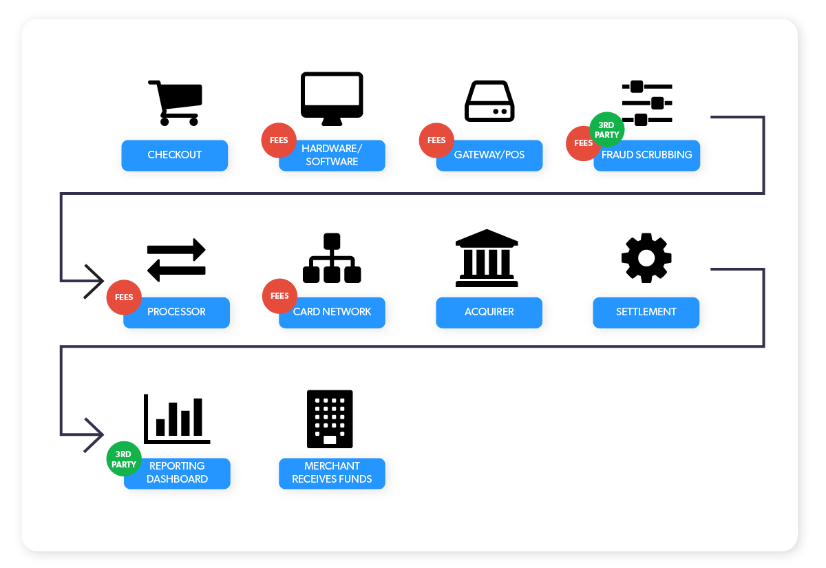 High-Value Adding Pathways For Merchant Acquirers - Economie Frnl ...